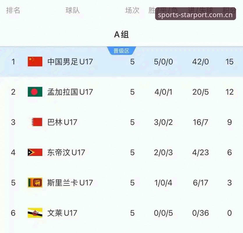 老用户分享U17世界杯观赛心得：在星空体育平台看中国小将的惊喜与期待